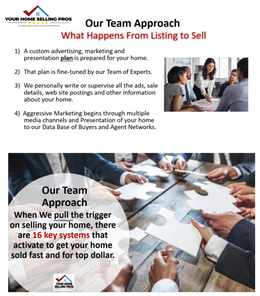 Your Home Selling Pros - David Limon Team